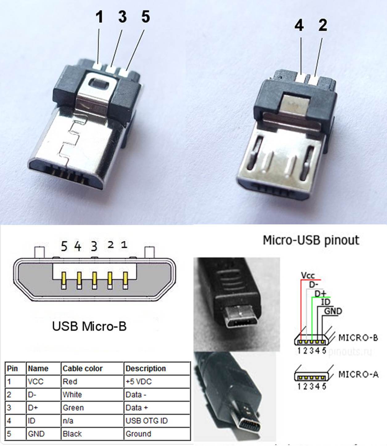 Micro Usb Cable Pinout | Images and Photos finder