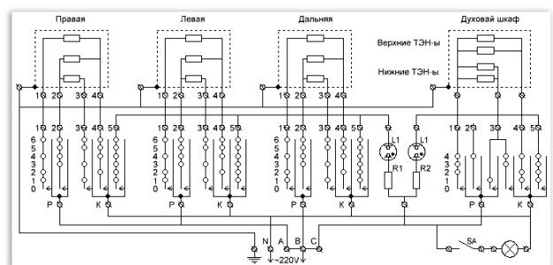 Проводка для электроплиты своими руками