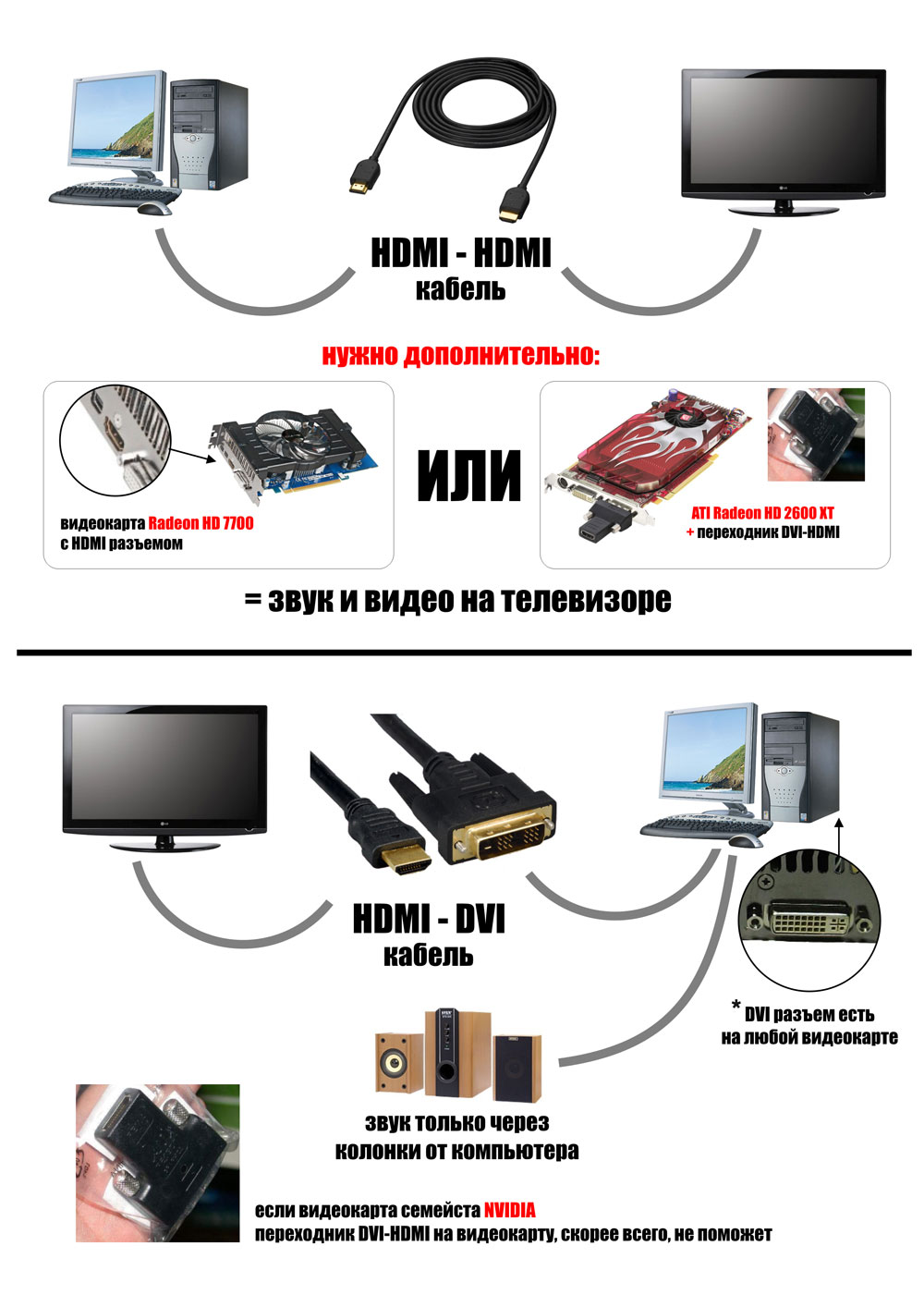 Купить Шнур Для Соединения Ноутбука С Телевизором